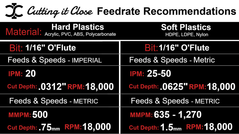 1/16" x 3/8" O'Flute - 1/8" Shank - OF1025