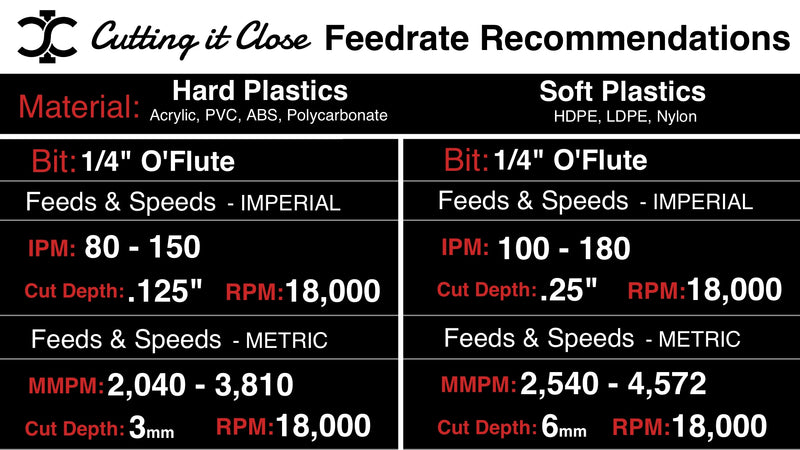 1/4" x 1" O'Flute -  1/4" Shank - OF221