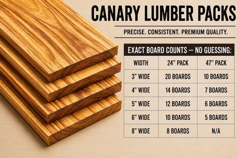 Canary Hardwood Lumber Pack – 13/16" S4S – Free Shipping