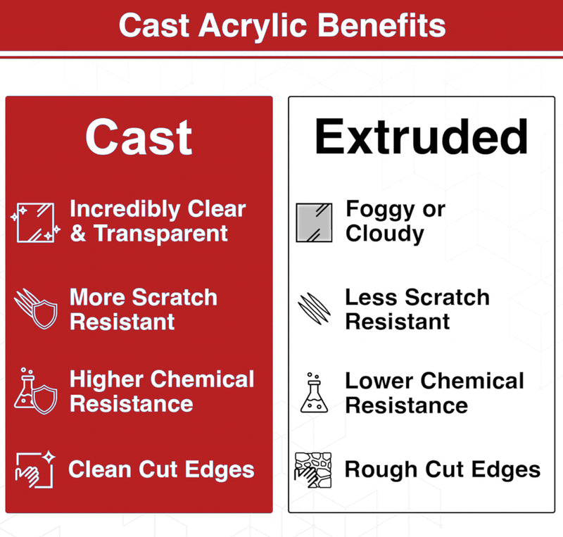 Premium Clear Cast Acrylic