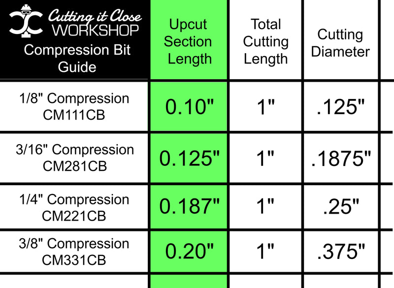 3/8" x 1" Chipbreaker Compression - 3/8" Shank - CM331CB