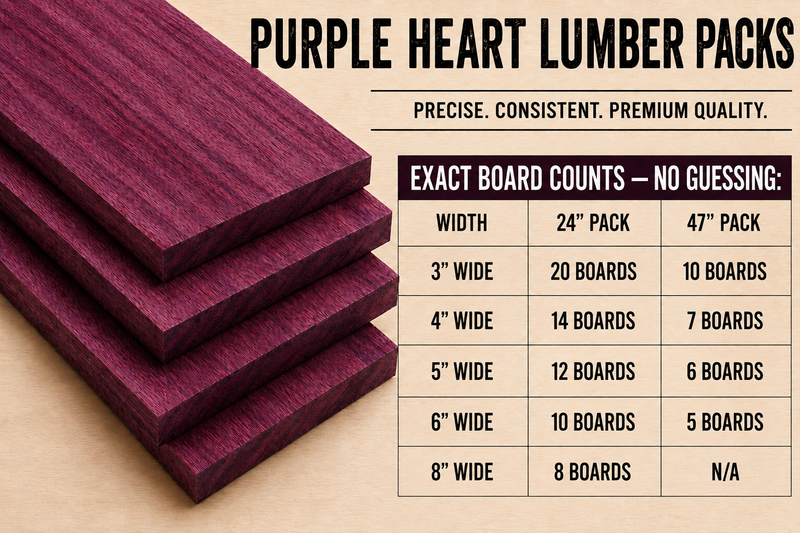 Purple Heart Hardwood Lumber Pack – 13/16" S4S – Free Shipping