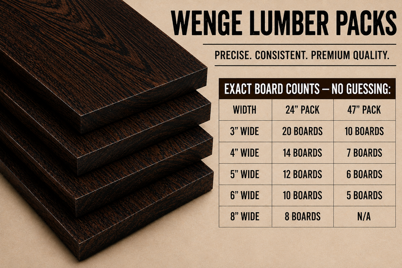 Wenge Hardwood Lumber Pack – 13/16" S4S – Free Shipping